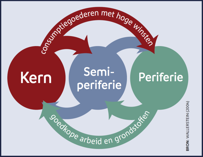 Migratie voorbij het 'centrum' | Geografie.nl